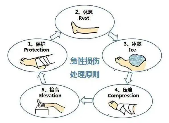 如何通过模拟比赛提高篮球进攻实战能力?_1